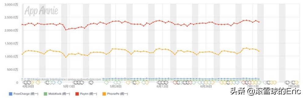 印度互联网是怎么发展的,印度互联网最新信息