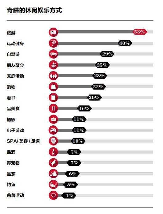 心酸!新中产阶层标准,每年旅游消费达7.4万,来看看差距……