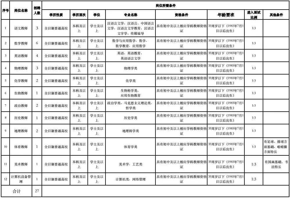 2019年西安市中学教师招聘信息,西安车辆厂中学2019教师招聘公示