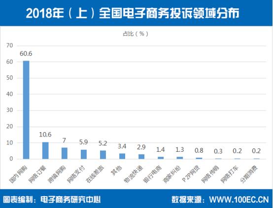 跨境电商如何处理保修问题,保修骗局