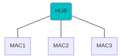 什么是网卡通俗易懂解释,一文读懂网段划分