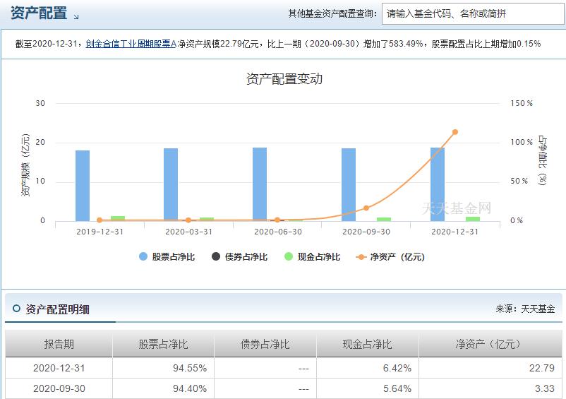 李游基金经理,创金合信基金李游