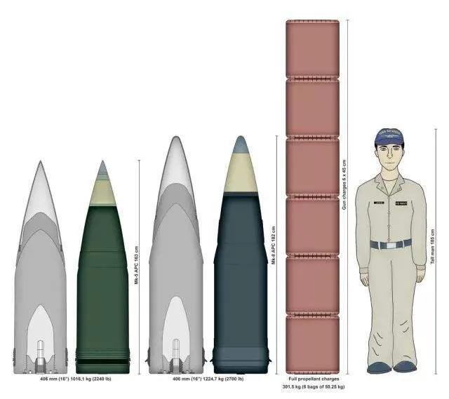美系超重弹,美系超重弹优势