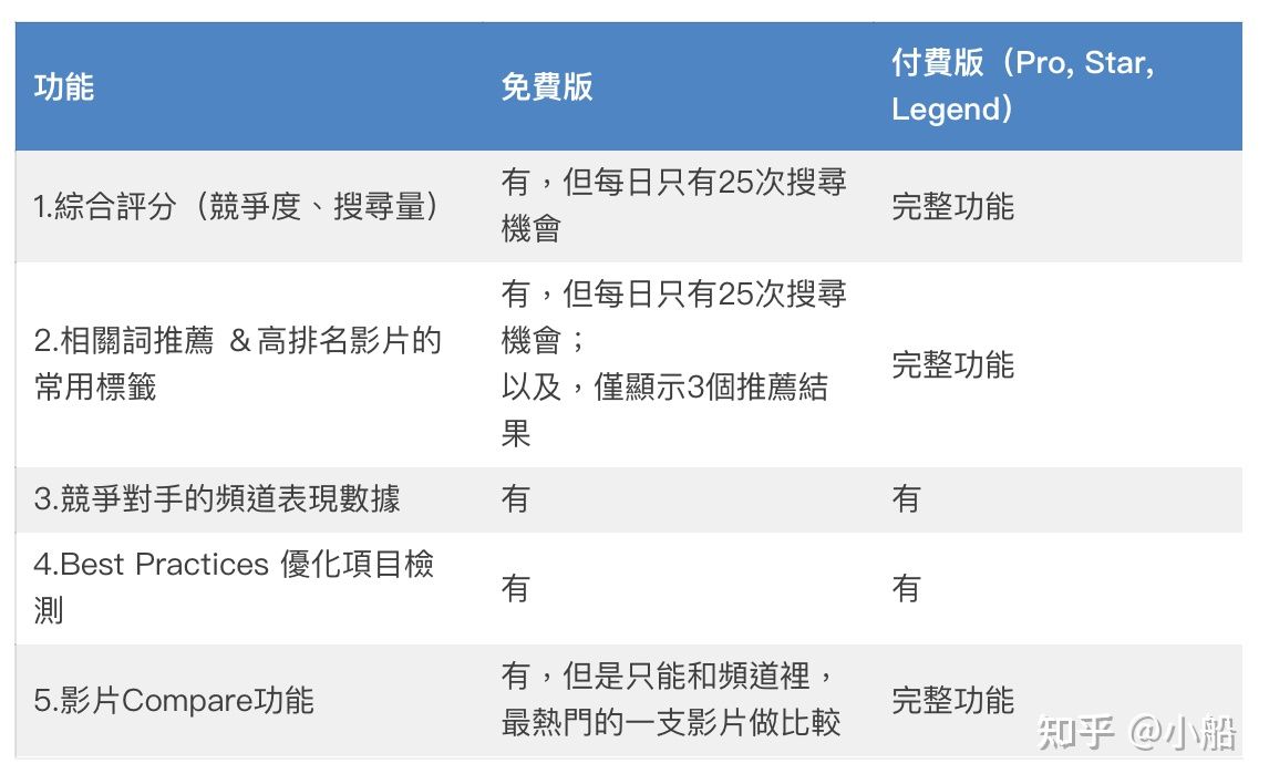tubebuddy使用技巧,tubebuddy如何用