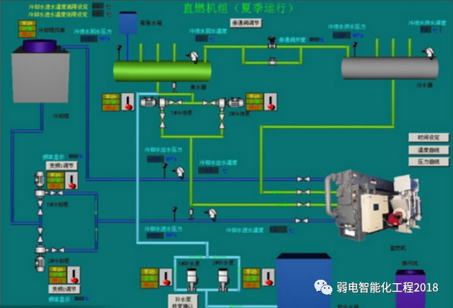 楼宇ba系统如何控制温度,楼宇ba系统怎么调试