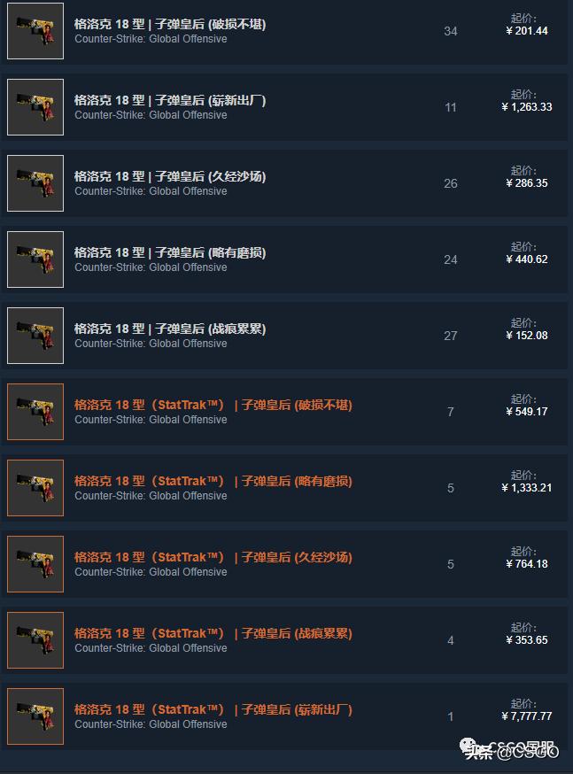 【皮肤控】第57期:你们想让我搞黄色?满足你萌~黄色系T装备篇