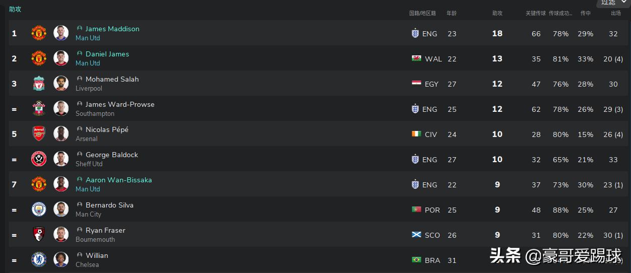 fm2020足球经理有手机版吗,足球经理2021曼联阵容