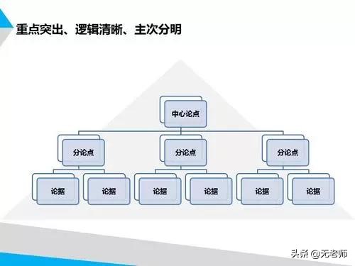 托福口语真经全解,无老师托福口语