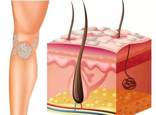 青岛肤研堂专家,青岛肤研堂最新视频