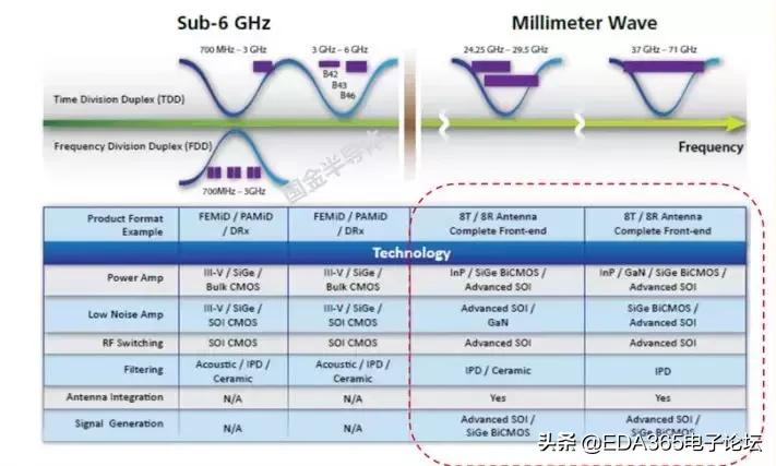 国产5g射频解决方案,5g国产射频芯片