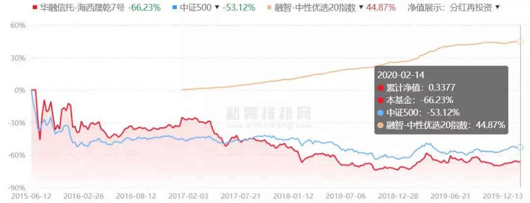 定增股票8折,定增价8折利好还是利空