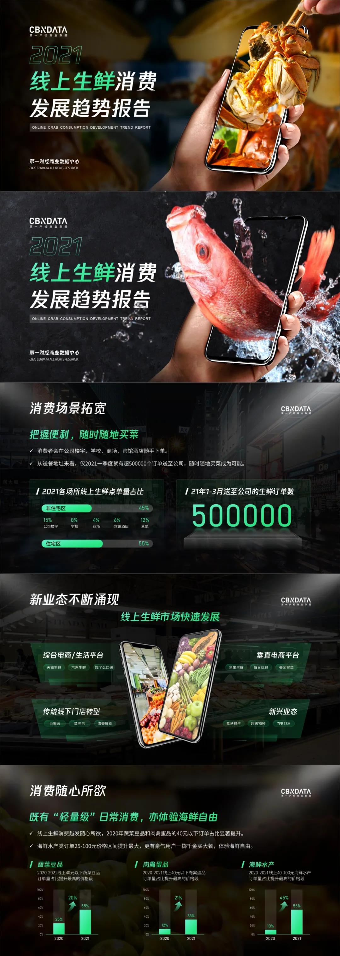 深色背景ppt模板,ppt深色背景是不是更高级