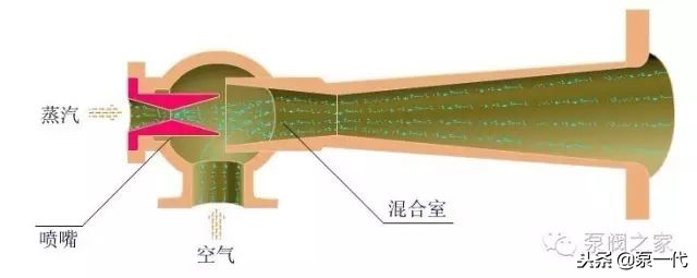 秒懂虹吸原理,秒懂系列合集