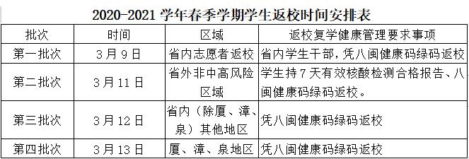 @厦软师生丨你们关心的2021年春季学期开学通知来了