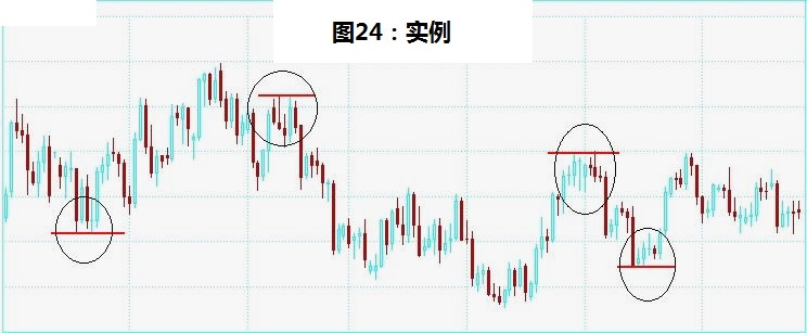 外汇k线图实训的报告,黄金外汇k线图日线怎么分析