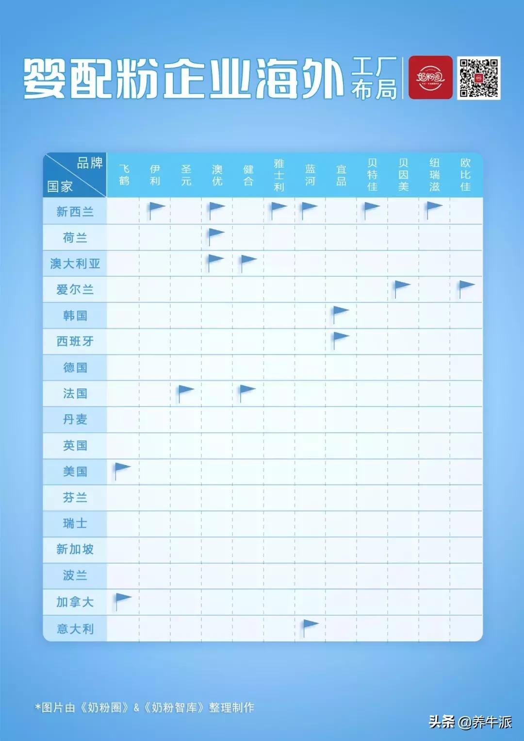 一张图看懂中国奶粉市场,中国奶粉标准明细