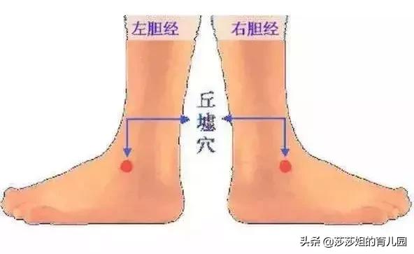 慢性咽炎气管炎穴位,咽喉痛咽炎怎么调养