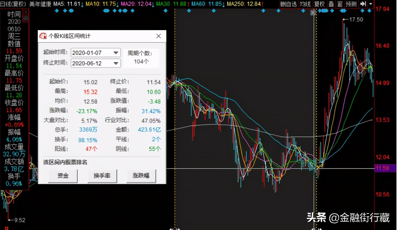美年健康公司,美年健康公司分析