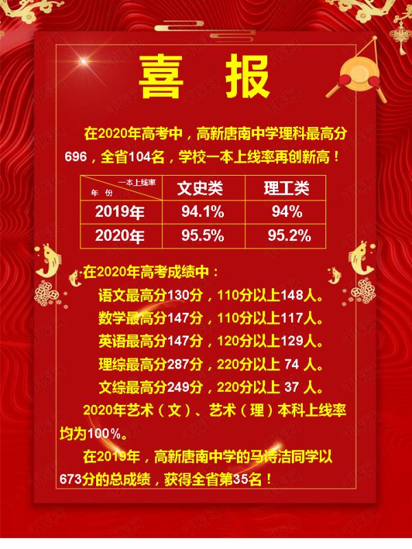 高新一中唐南中学升学率,高新一中唐南分校