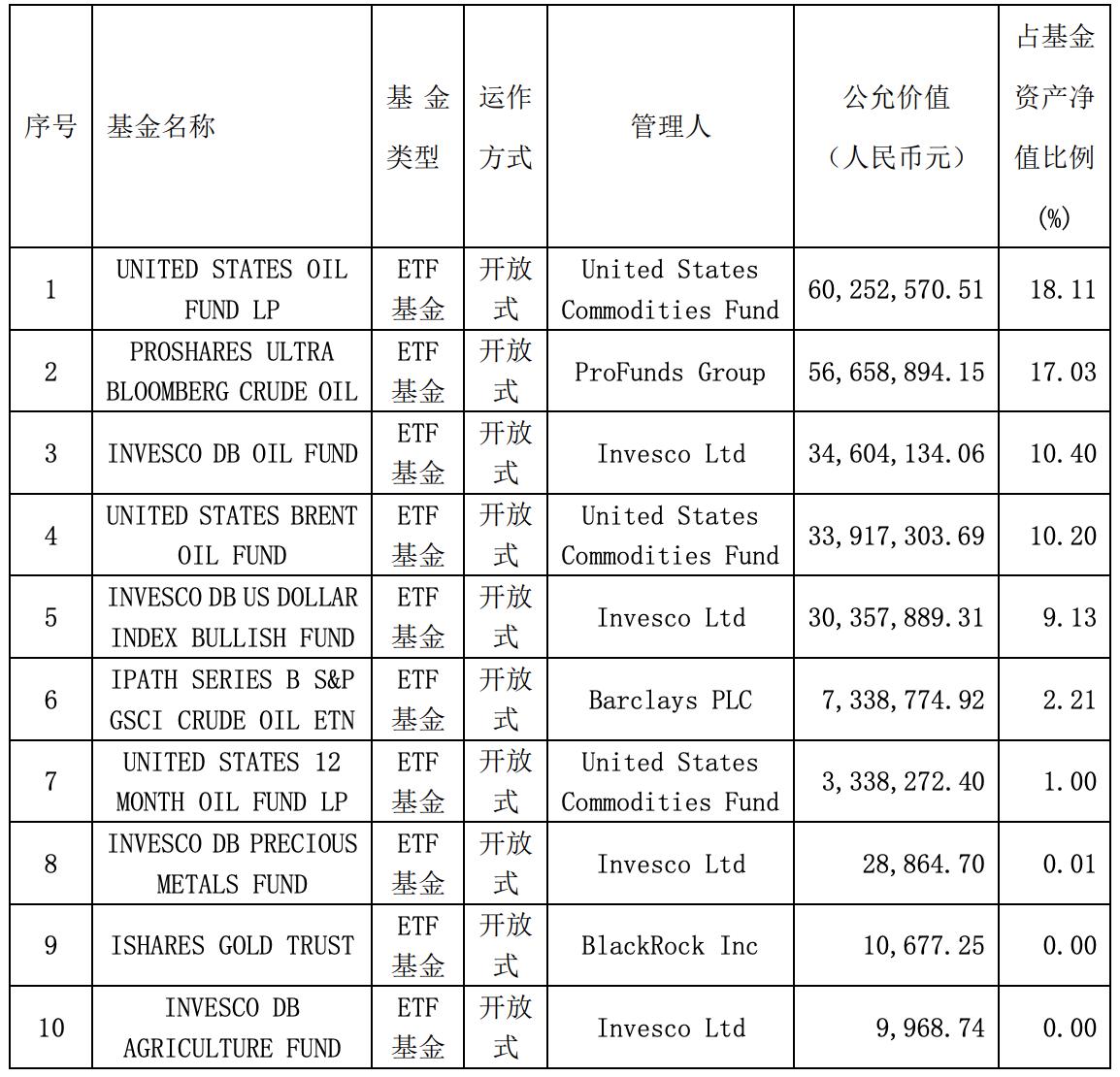 国泰大宗商品基金暴跌什么情况,国泰大宗商品基金值得买吗