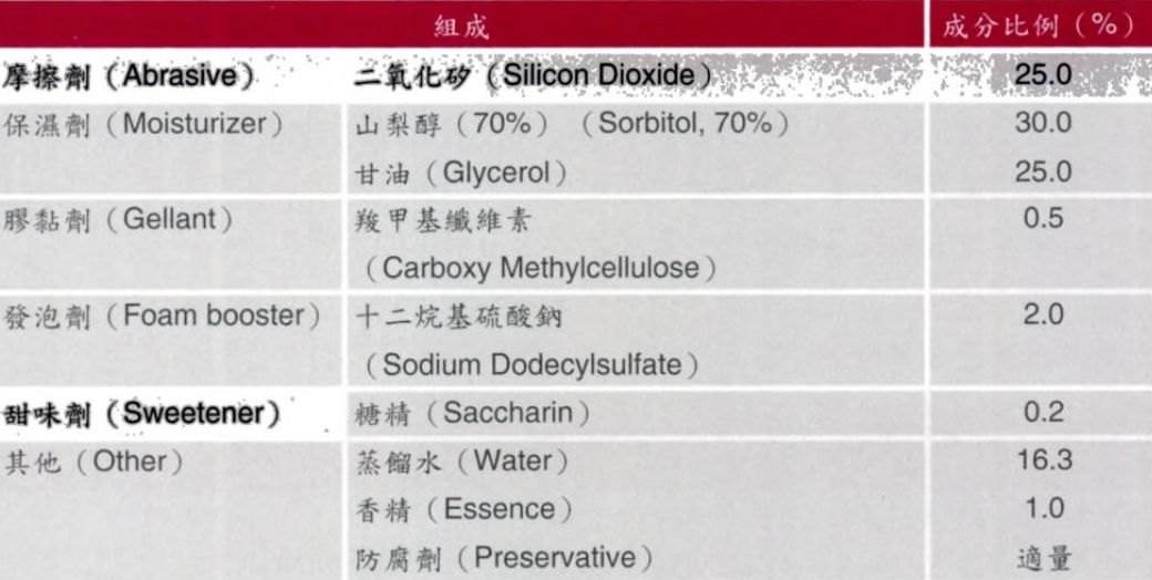 小白牙养成记,如何从小养成大白牙