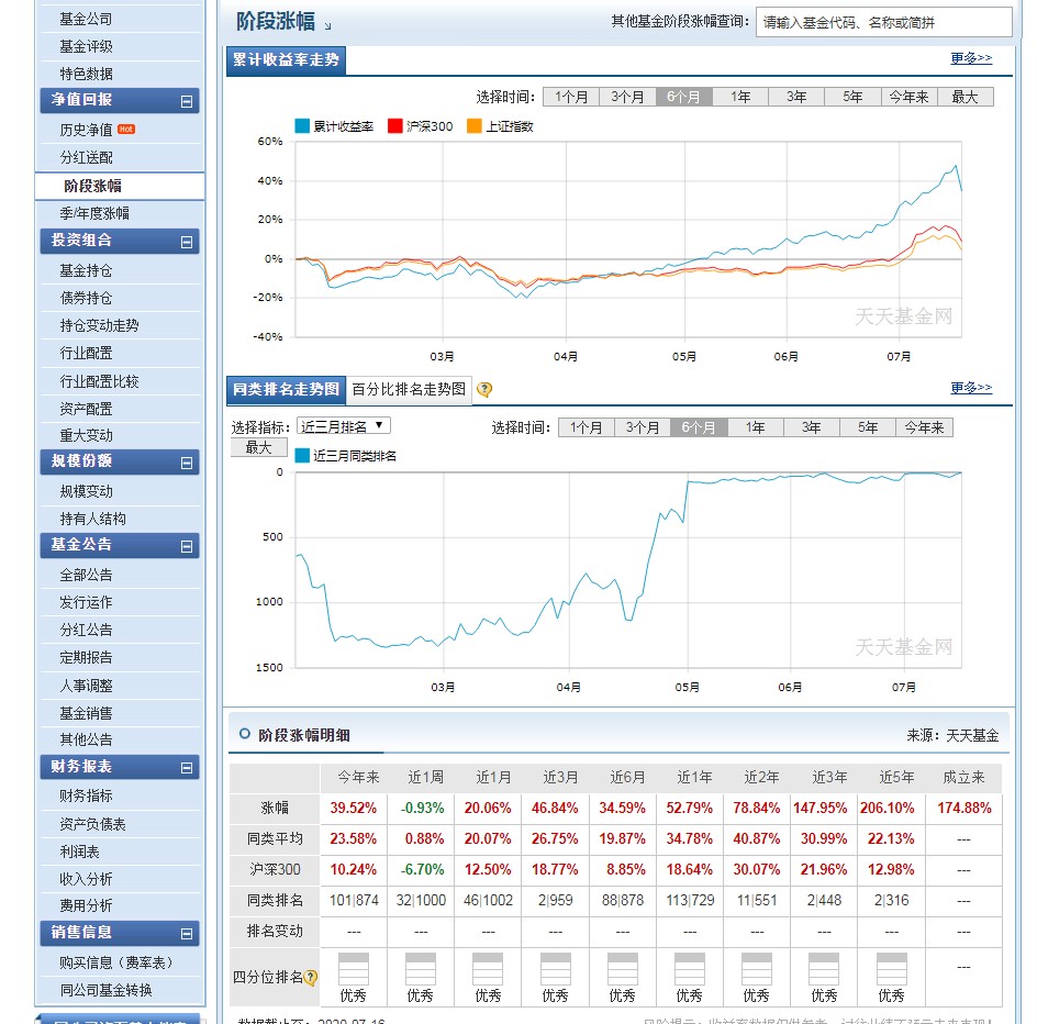 鹏华酒指数160632估值走势,鹏华信息分级160626每天净值