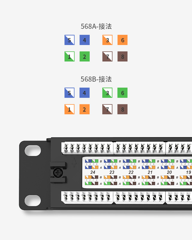 网络机柜配线架布线,网络综合布线设备图解