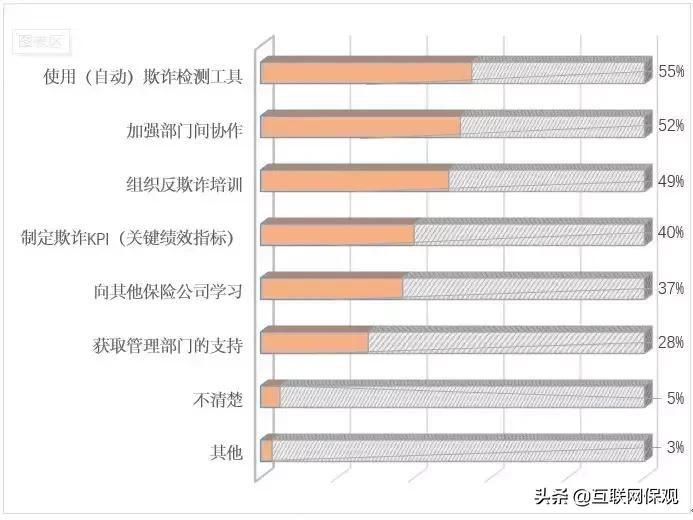 保险欺诈最严重的法律后果是,防范保险欺诈宣传