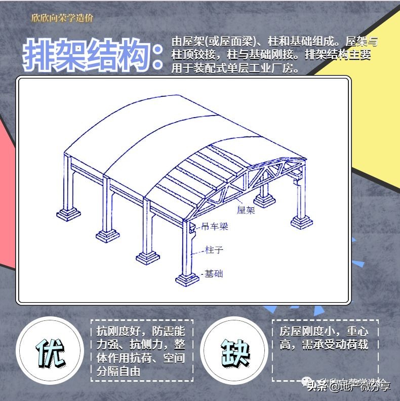 三分钟看懂建筑结构,一分钟了解建筑资质