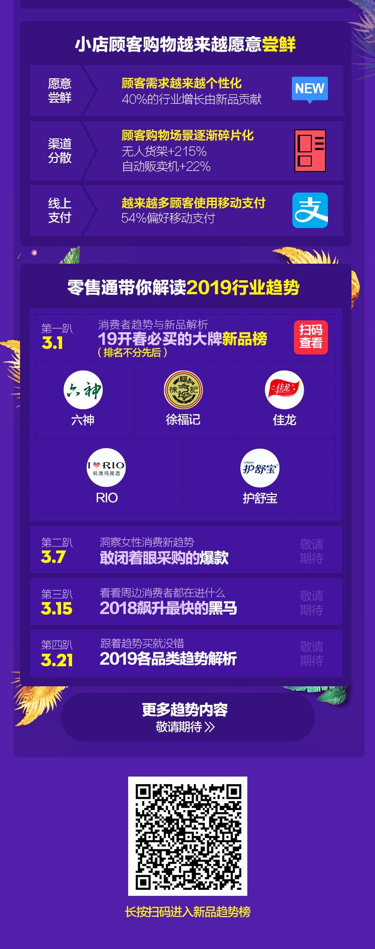 零售通商品数据,零售通趋势