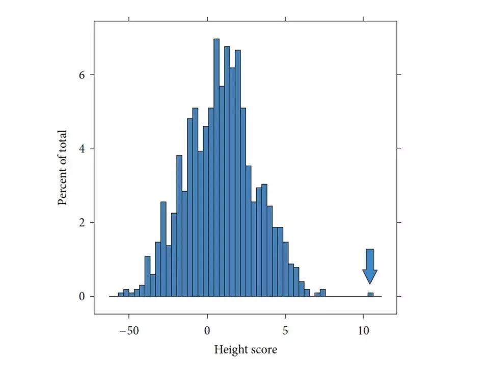身高的秘密绘本,身高的秘密故事
