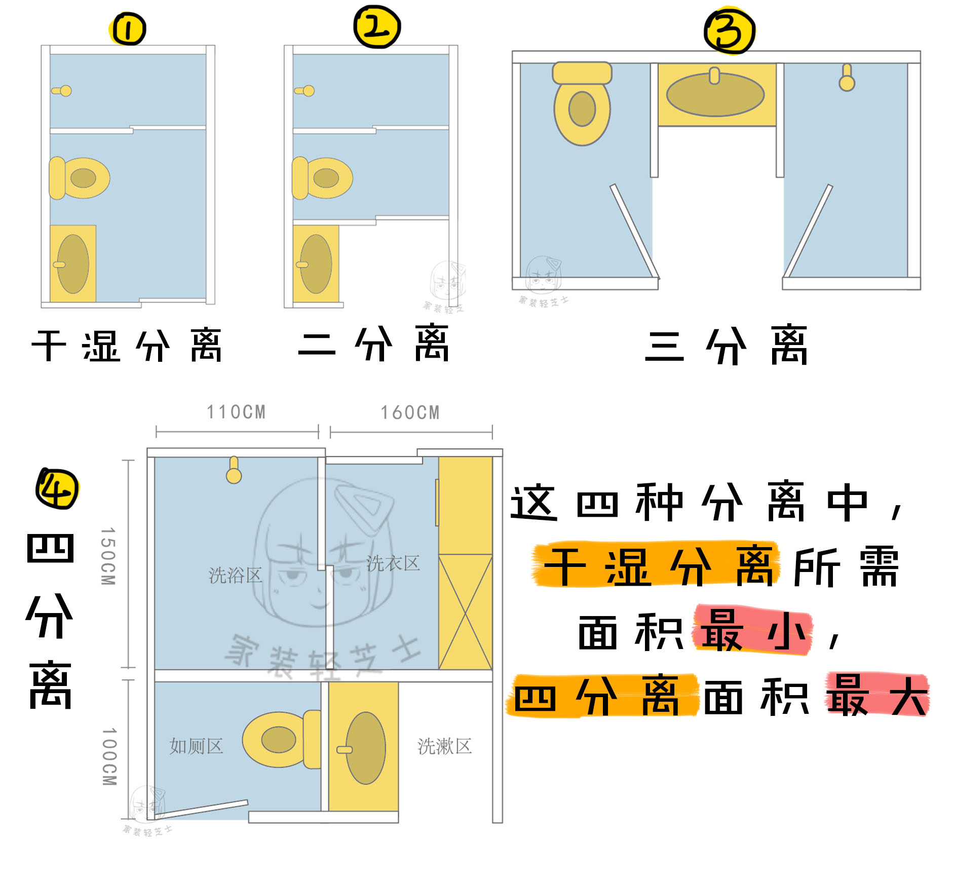 卫生间改造马桶移位不砸砖,卫生间改造马桶移位后要做防水吗
