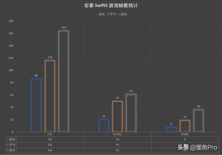 一台特立独行的笔记本——宏碁非凡S5评测