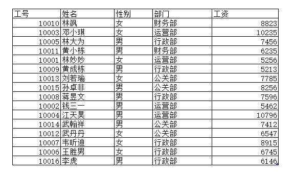 高手做的excel图表,Excel图表怎么制作