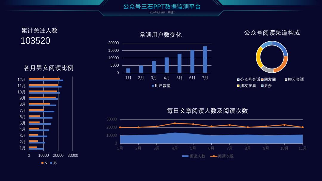 ppt高级数据图,ppt制作高级教程