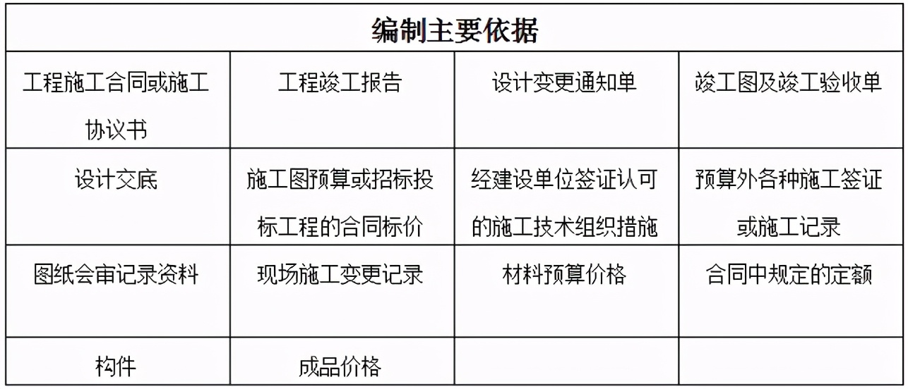 福建弱电智能化工程成本控制,江西弱电智能化工程成本控制