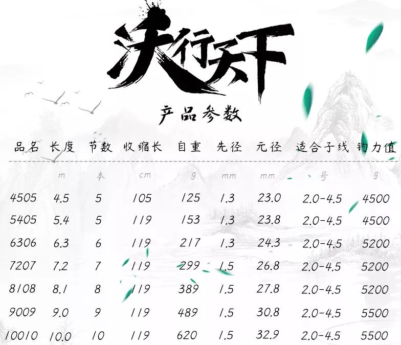 大物竿选购技巧,大物竿挑选