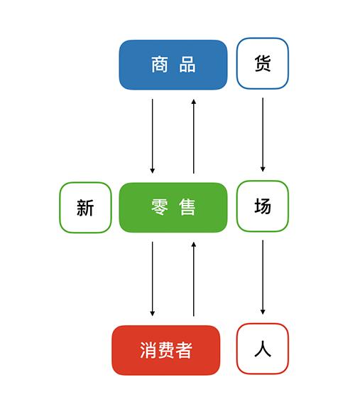 致后市场:看上去很美的新零售,也有很多坑