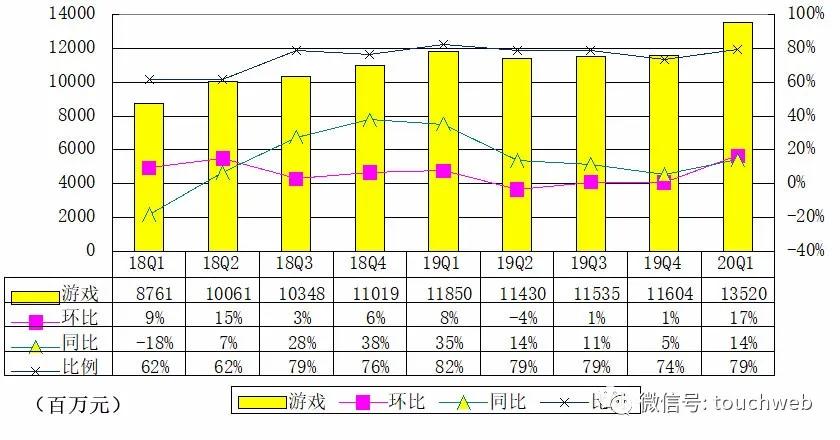 网易老总丁磊资产有多少,网易丁磊资产