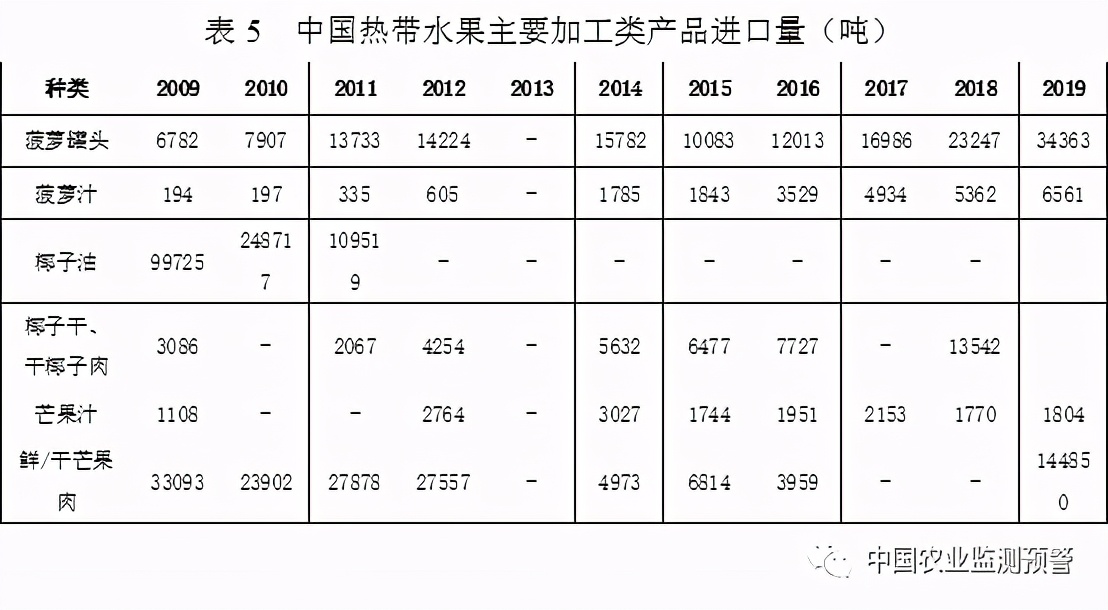 水果产业特色分析表,中国水果产业发展趋势分析