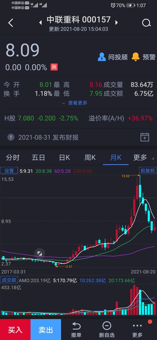 000157中联重科怎么样,000157中联重科前景如何