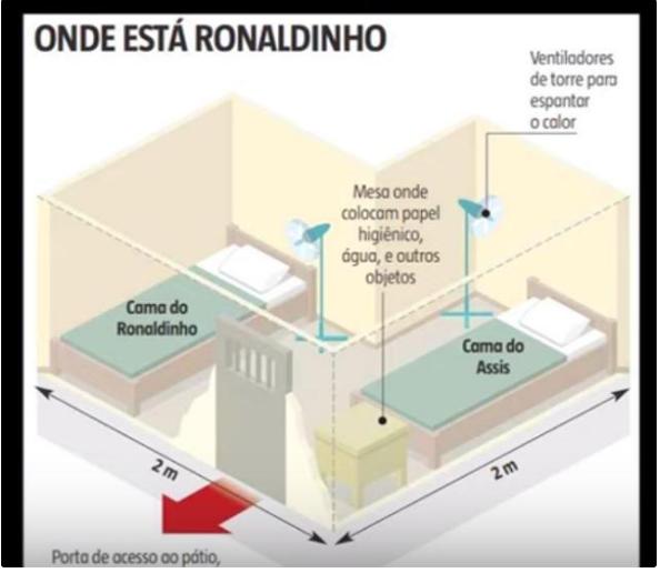 罗纳尔迪尼奥监狱赛事,罗纳尔迪尼奥最佳10球