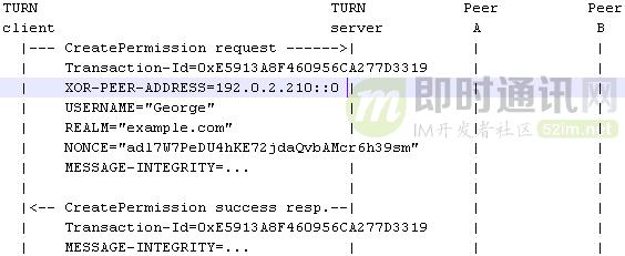 p2p网络穿透技术,p2p穿墙常用技术
