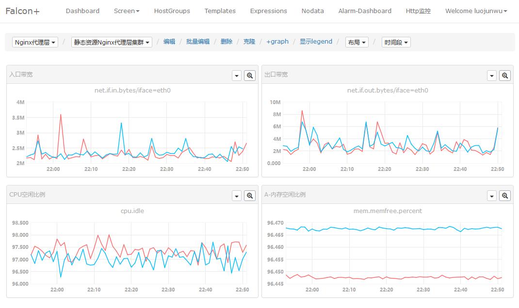 监控系统方案细节,监控系统干货