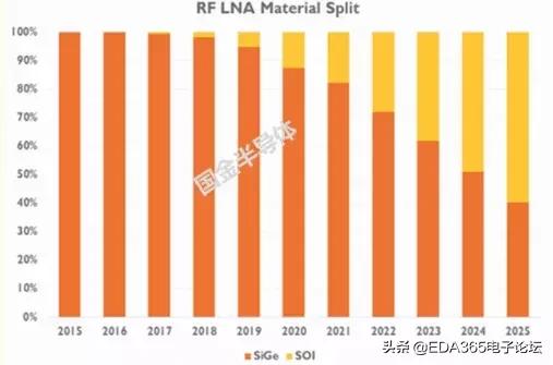 国产5g射频解决方案,5g国产射频芯片