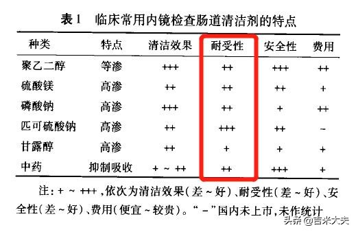 做肠镜之前喝的清肠药为啥有血,做肠镜前喝的清肠药胃疼吗