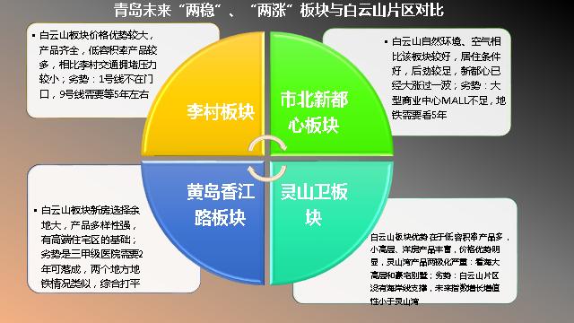青岛市城阳区白云山片区房价,青岛城阳白云山周边新盘