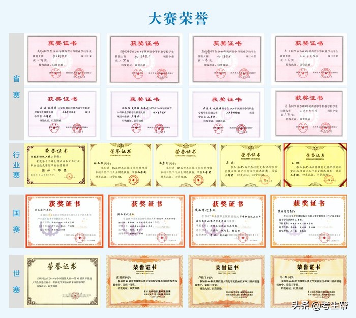 西安石油化工中专学校,西安石油化工技工学校24年录取分