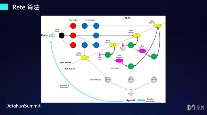 数美风控怎么解决,数美科技风控运营