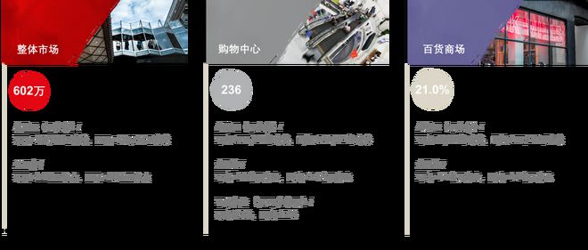 存量竞争主导沈阳办公楼租赁紧缩政策影响住宅市场量价齐跌